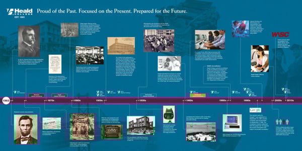 Corporate Timeline Wall Murals for History